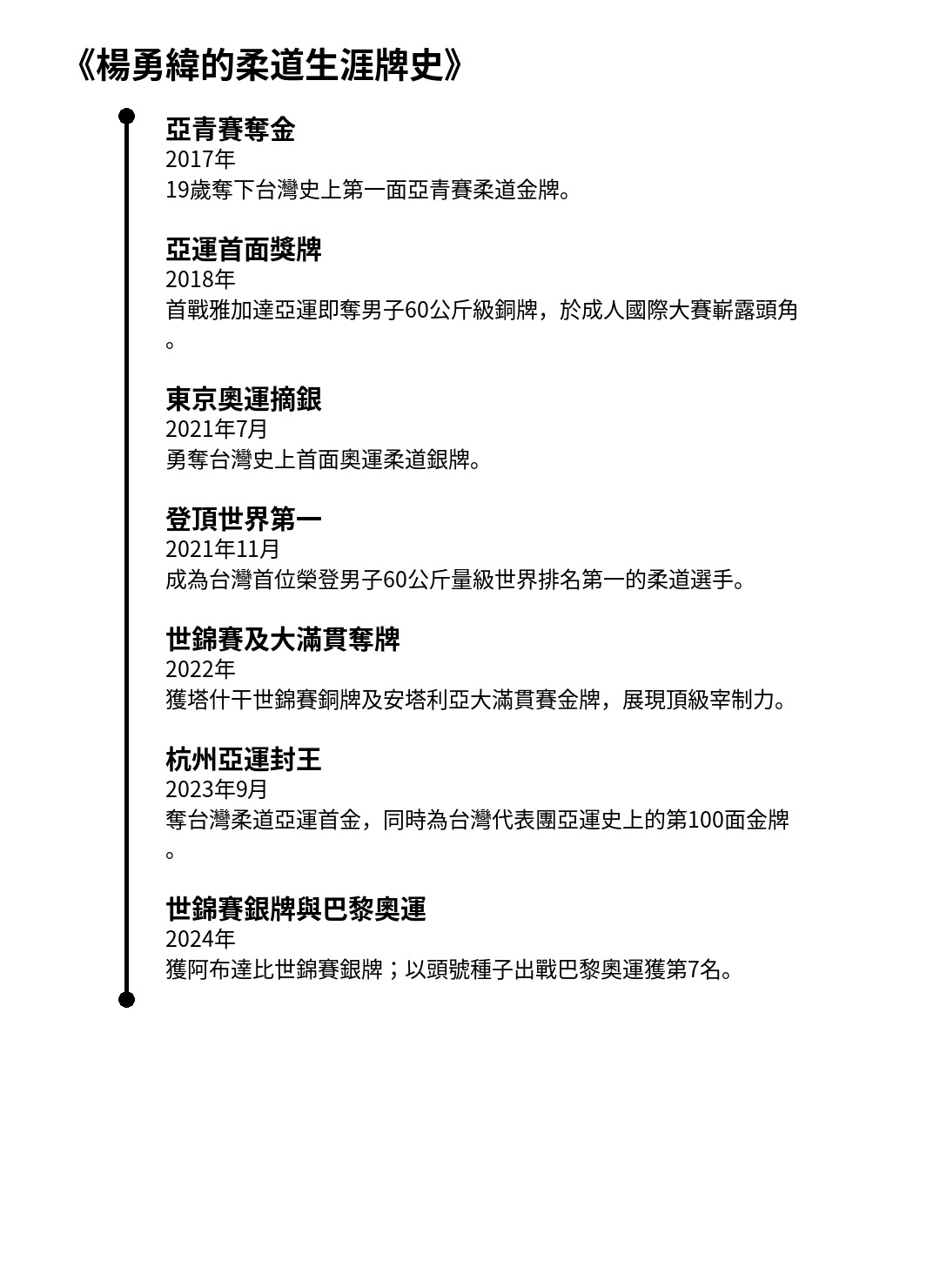 Yang Yung Wei Judo Timeline