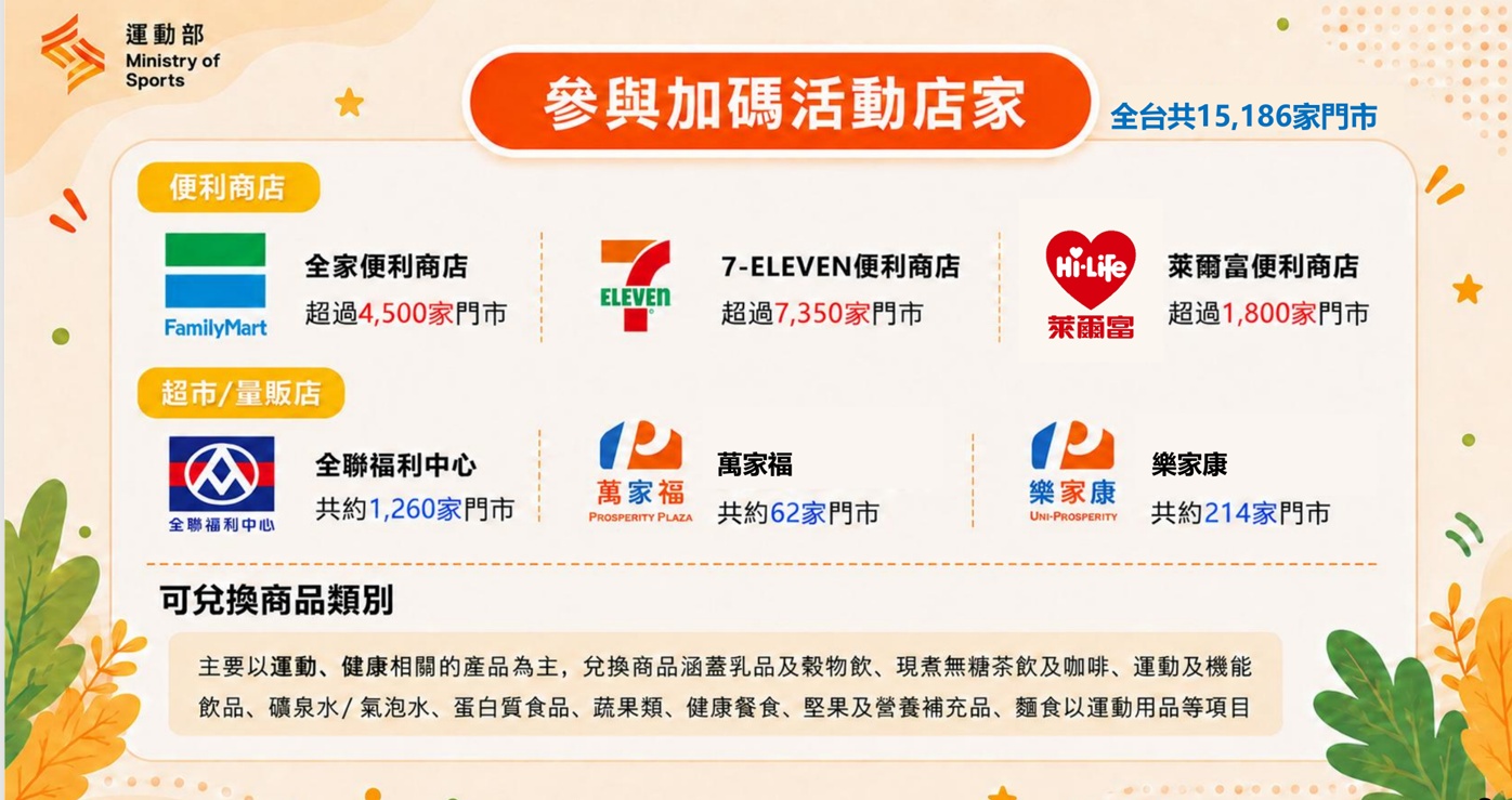 參與店家列表